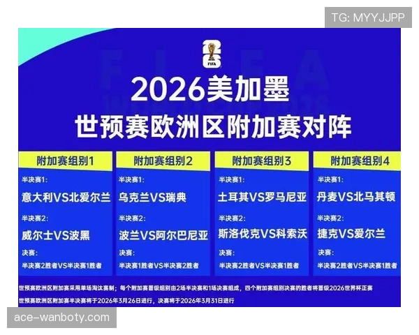 2026世界杯同分情况下怎么出线 2026世界杯同分情况下怎么出线