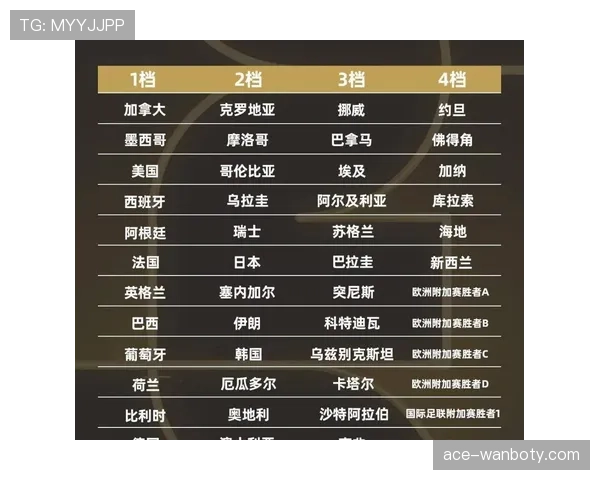 世界杯小组赛战术博弈将成为胜负关键吗